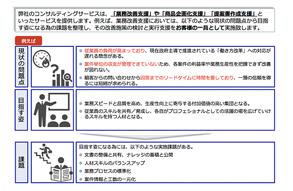 コンサルティング