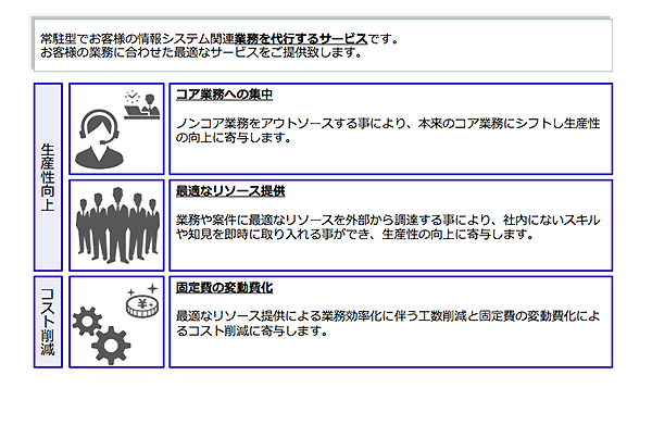 業務アウトソーシング